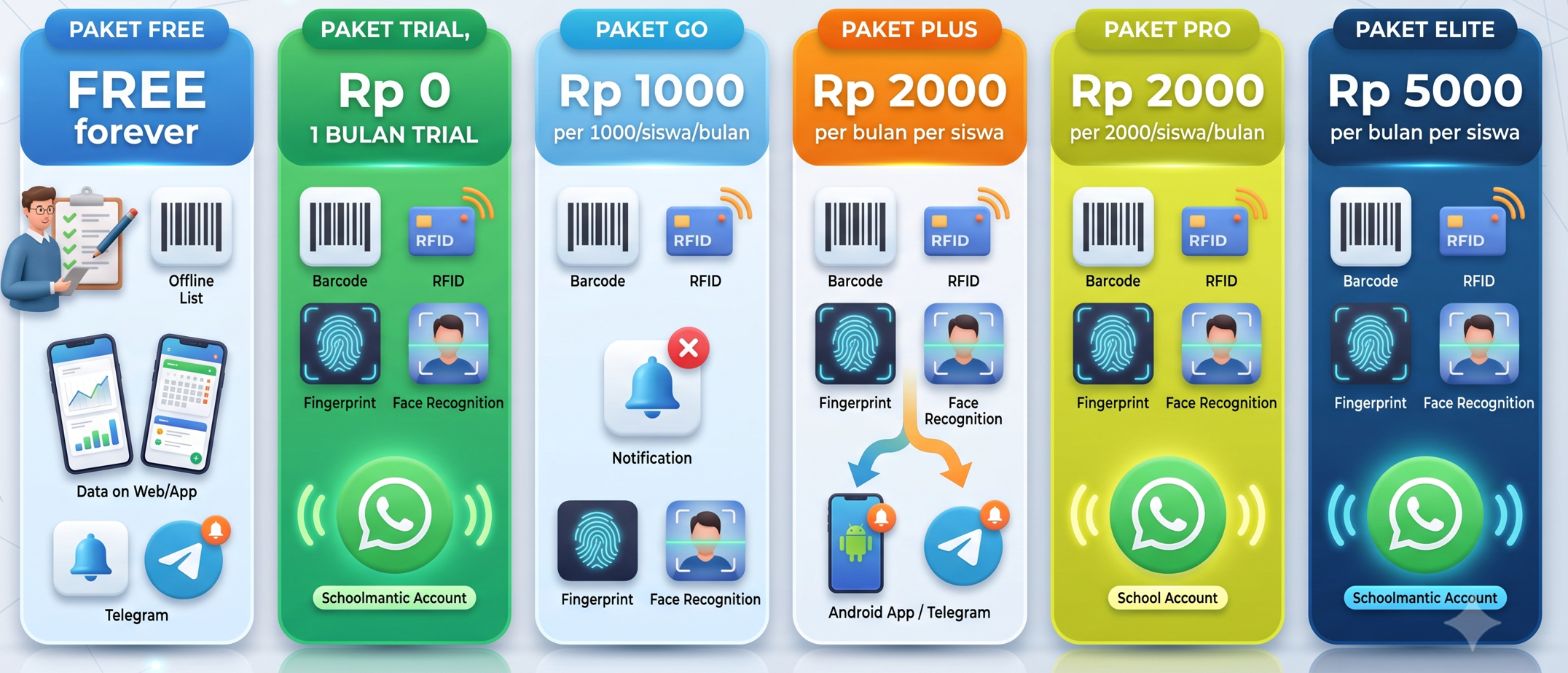 Ringkasan Pilihan Paket Harga Schoolmantic: FREE, TRIAL, GO, PLUS, PRO, ELITE