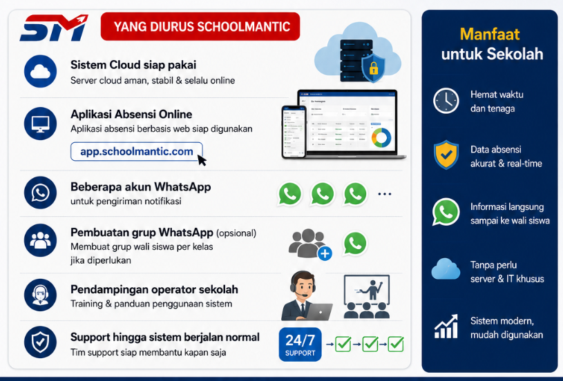 Yang diurus Schoolmantic & Manfaat untuk Sekolah